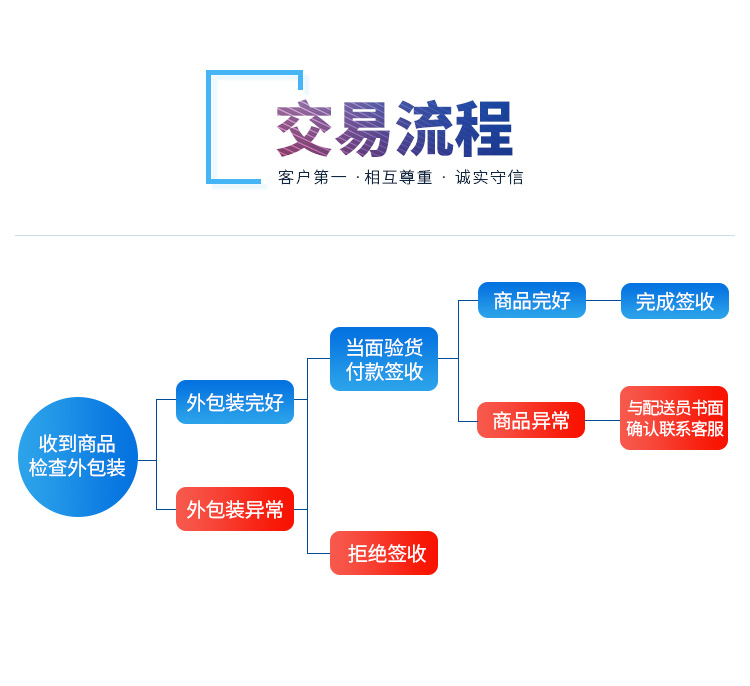 电子元器件厂家
